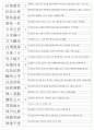 한자능력시험(한국어문회) 특급II 기출사자성어(38~110회 완결) 15페이지