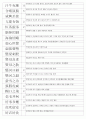 한자능력시험(한국어문회) 1급 기출사자성어(1~109회 완결) 27페이지