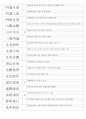 한자능력시험(한국어문회) 4급II 기출사자성어(1~109회 완결) 6페이지
