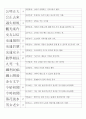 한자능력시험(한국어문회) 5급 기출사자성어(1~109회 완결) 2페이지