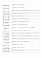 한자능력시험(한국어문회) 5급 기출사자성어(1~109회 완결) 4페이지