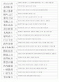 한자자격시험(한자교육진흥회) 사범 기출사자성어(21~121회 완결) 3페이지