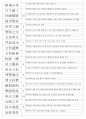 한자자격시험(한자교육진흥회) 사범 기출사자성어(21~121회 완결) 8페이지