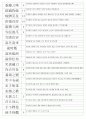 한자자격시험(한자교육진흥회) 사범 기출사자성어(21~121회 완결) 12페이지