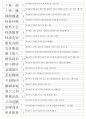 한자자격시험(한자교육진흥회) 사범 기출사자성어(21~121회 완결) 14페이지
