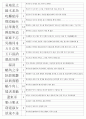한자자격시험(한자교육진흥회) 사범 기출사자성어(21~121회 완결) 15페이지