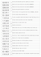 한자자격시험(한자교육진흥회) 사범 기출사자성어(21~121회 완결) 16페이지