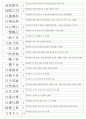 한자자격시험(한자교육진흥회) 사범 기출사자성어(21~121회 완결) 17페이지