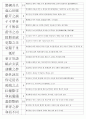 한자자격시험(한자교육진흥회) 사범 기출사자성어(21~121회 완결) 23페이지