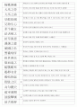 한자자격시험(한자교육진흥회) 1급 기출사자성어(21~120회 완결) 2페이지