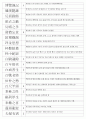 한자자격시험(한자교육진흥회) 1급 기출사자성어(21~120회 완결) 7페이지