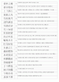 한자자격시험(한자교육진흥회) 1급 기출사자성어(21~120회 완결) 9페이지