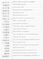 한자자격시험(한자교육진흥회) 1급 기출사자성어(21~120회 완결) 12페이지