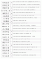 한자자격시험(한자교육진흥회) 1급 기출사자성어(21~120회 완결) 15페이지