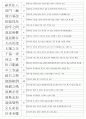 한자자격시험(한자교육진흥회) 3급 기출사자성어(21~120회 완결) 5페이지