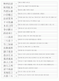 한자자격시험(한자교육진흥회) 준3급 기출사자성어(35~120회 완결) 2페이지