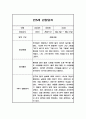 만5세 1년 일상놀이 관찰일지 및 총평 (5명 20페이지) 4페이지