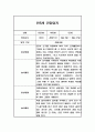 만5세 1년 일상놀이 관찰일지 및 총평 (5명 20페이지) 7페이지