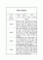 만5세 1년 일상놀이 관찰일지 및 총평 (5명 20페이지) 19페이지