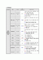 A+자료 당뇨(DM) Diabetes Mellitus Case study 7페이지