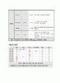A+자료 당뇨(DM) Diabetes Mellitus Case study 9페이지
