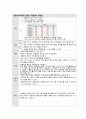 A+자료 당뇨(DM) Diabetes Mellitus Case study 14페이지