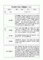 2학기 만3세 놀이,일상 관찰일지 및 발달평가 10명 3페이지