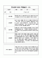 2학기 만3세 놀이,일상 관찰일지 및 발달평가 10명 5페이지