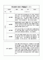 2학기 만3세 놀이,일상 관찰일지 및 발달평가 10명 7페이지