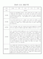 만4세 20명 관찰일지,발달평가 (평가제/평가인증) 5페이지
