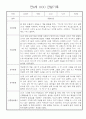 만4세 20명 관찰일지,발달평가 (평가제/평가인증) 6페이지