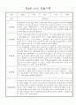 만4세 20명 관찰일지,발달평가 (평가제/평가인증) 7페이지