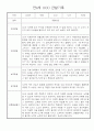 만4세 20명 관찰일지,발달평가 (평가제/평가인증) 17페이지
