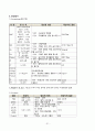 TKR 케이스, 성인간호실습 A+ 케이스 31페이지