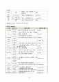 TKR 케이스, 성인간호실습 A+ 케이스 32페이지