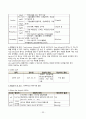 TKR 케이스, 성인간호실습 A+ 케이스 33페이지