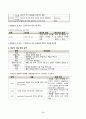 TKR 케이스, 성인간호실습 A+ 케이스 34페이지