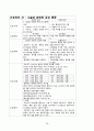 TKR 케이스, 성인간호실습 A+ 케이스 36페이지