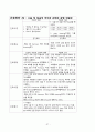 TKR 케이스, 성인간호실습 A+ 케이스 37페이지