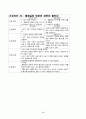 TKR 케이스, 성인간호실습 A+ 케이스 38페이지
