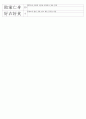 한자자격시험(한자교육진흥회) 준4급 기출사자성어(21~120회 완결) 4페이지