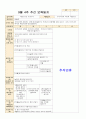 9월 보육일지 만 3세 1주-4주 10페이지