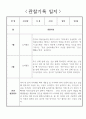어린이집 관찰일지 - 만3세 놀이중심 1학기 관찰일지 4페이지