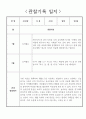 어린이집 관찰일지 - 만3세 놀이중심 1학기 관찰일지 8페이지