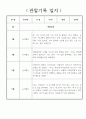 어린이집 관찰일지 - 만3세 놀이중심 1학기 관찰일지 9페이지