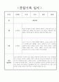 어린이집 관찰일지 - 만3세 놀이중심 1학기 관찰일지 10페이지