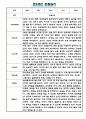 만2세 5명 관찰일지와 발달평가 1년 3월,4월,5월,6월,7월,8월,9월,10월,11월,12월,1월,2월 6페이지