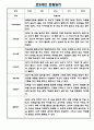 만2세 5명 관찰일지와 발달평가 1년 3월,4월,5월,6월,7월,8월,9월,10월,11월,12월,1월,2월 10페이지