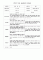 2학기 부모 상담일지  만3세 10명 5페이지