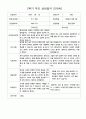 2학기 부모 상담일지  만3세 10명 7페이지